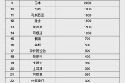 恩施人民币大消息！中国土耳其双边本币互换协议续签