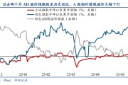 恩施华创策略姚佩：今年港股强于A股四大原因曝光，AH溢价极低点后怎么走？关注两大主线