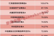 恩施年内“翻倍基”率先出现！医药基金横扫半年业绩榜