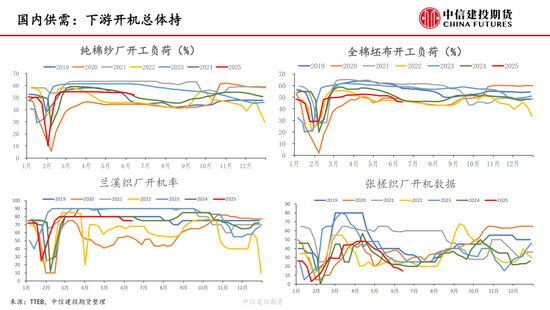 【棉花纺谈】供应端阶段性缩量 疆棉基(🤾)差坚挺